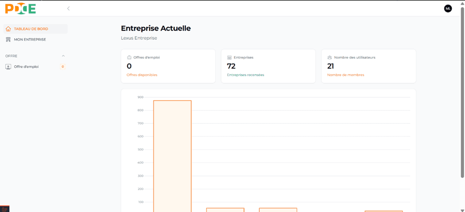 Interface des Entreprises