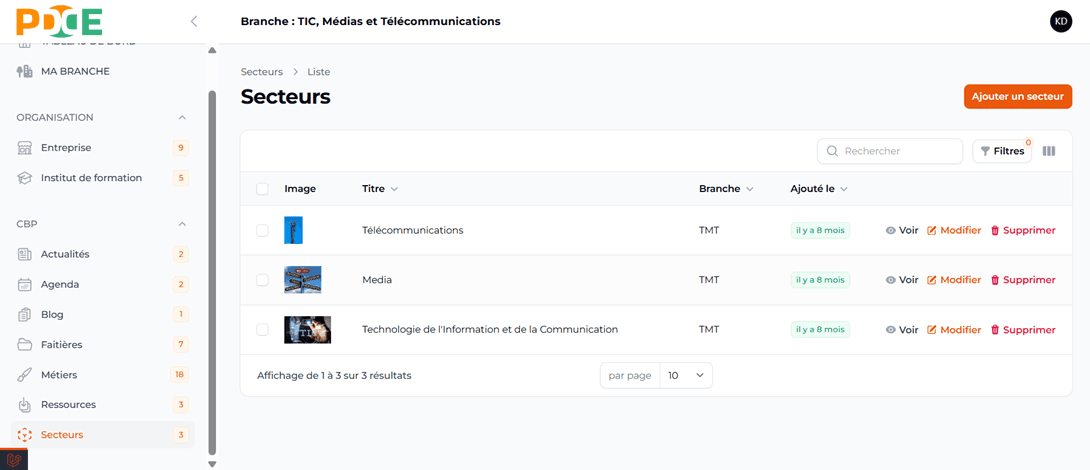 Vue d'ensemble Secteurs